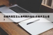 白癜风类型怎么来判断的指标,白癜风怎么看?
