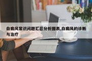 白癜风常识问题汇总分析图表,白癜风的诊断与治疗