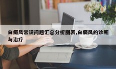 白癜风常识问题汇总分析图表,白癜风的诊断与治疗