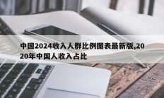 中国2024收入人群比例图表最新版,2020年中国人收入占比